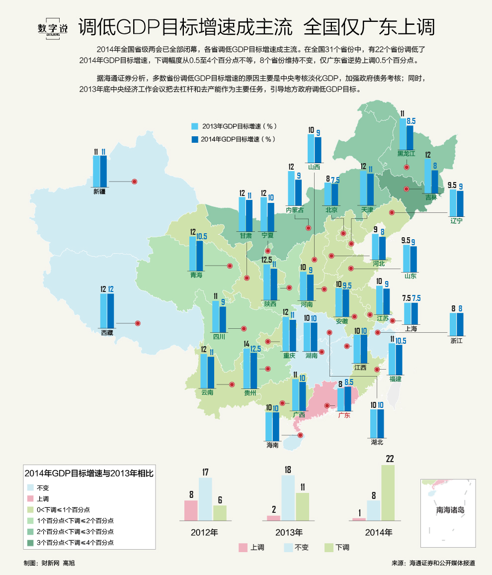 下调gdp_新闻专区(2)